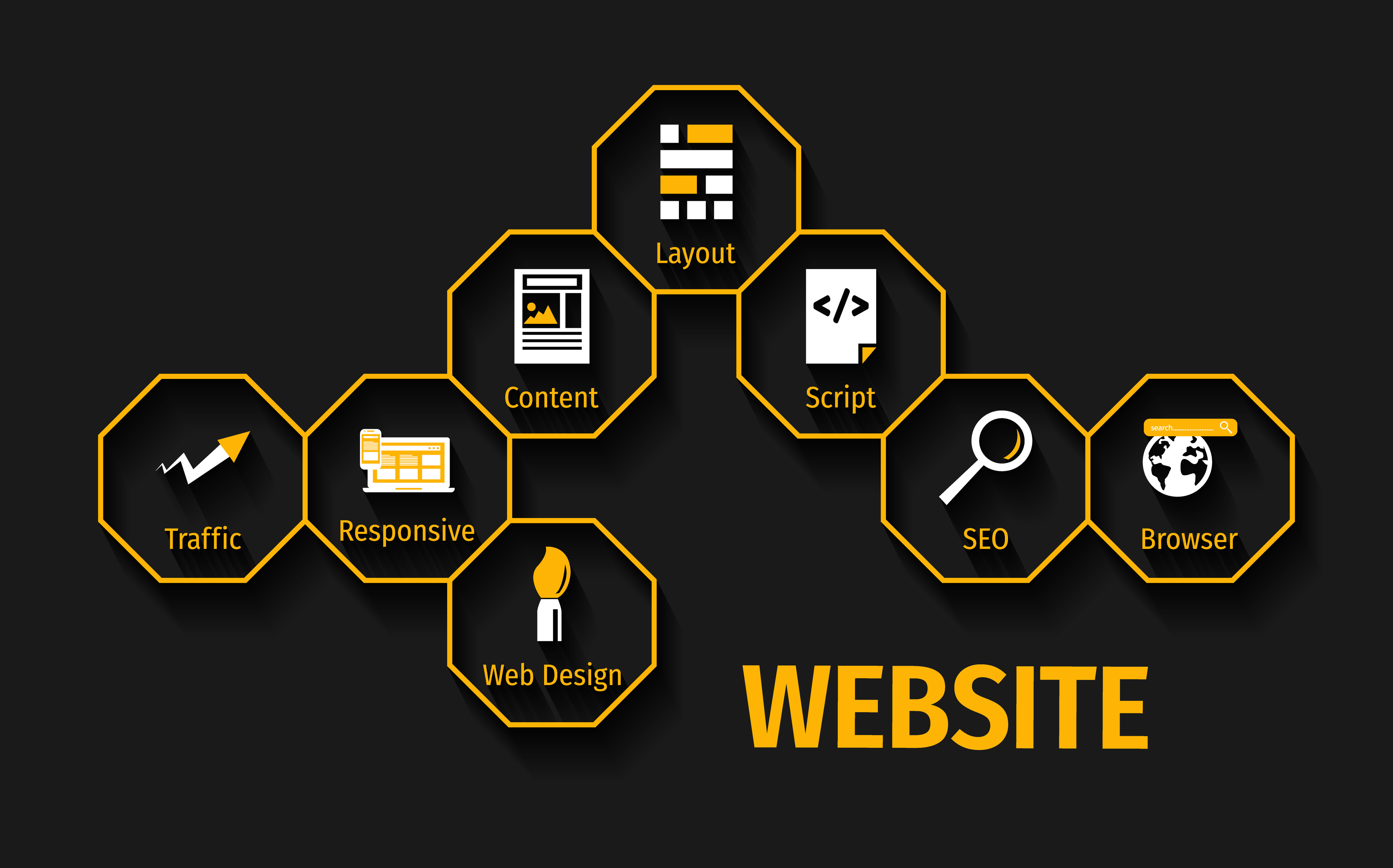 Why Your Website Matters: A Guide for Florists, Event Professionals & Creative Businesses